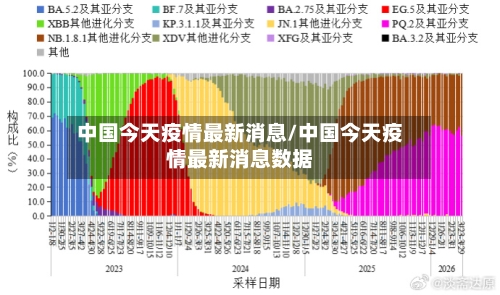 中国今天疫情最新消息/中国今天疫情最新消息数据