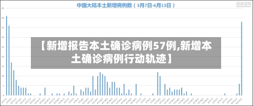 【新增报告本土确诊病例57例,新增本土确诊病例行动轨迹】