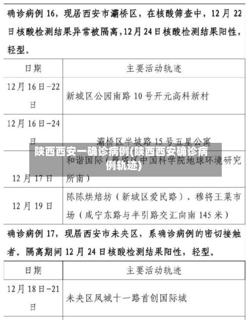 陕西西安一确诊病例(陕西西安确诊病例轨迹)