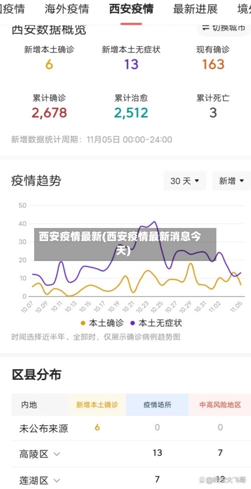 西安疫情最新(西安疫情最新消息今天)