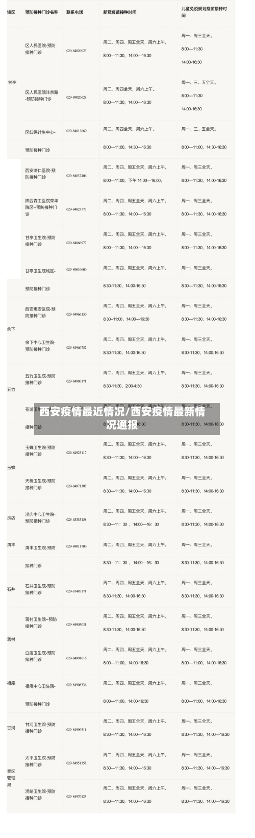 西安疫情最近情况/西安疫情最新情况通报