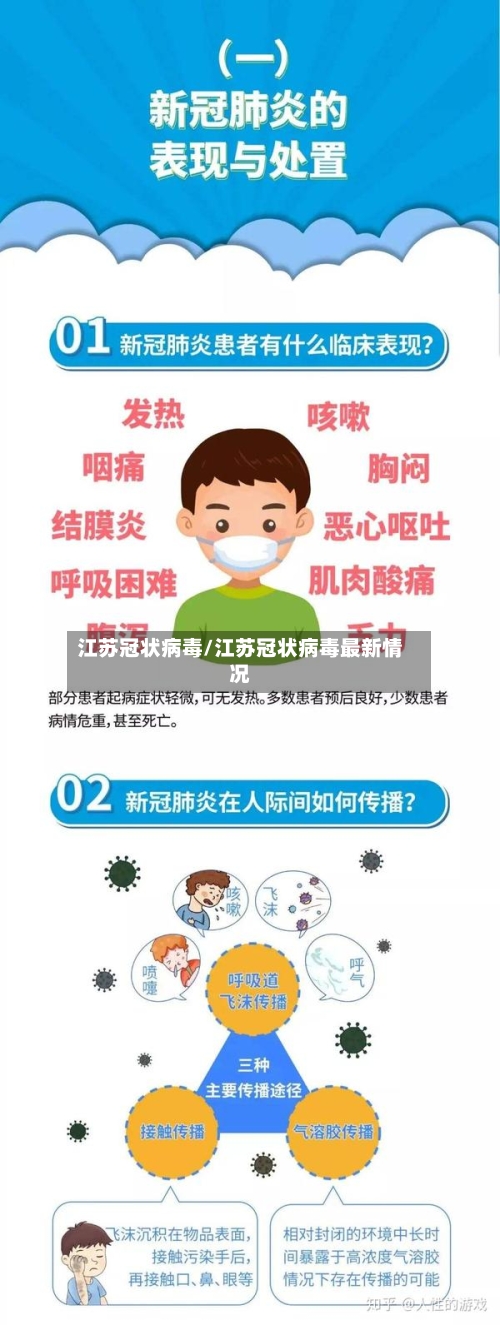 江苏冠状病毒/江苏冠状病毒最新情况