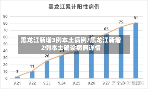黑龙江新增3例本土病例/黑龙江新增2例本土确诊病例详情