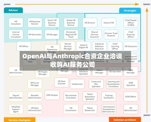 OpenAI与Anthropic合资企业洽谈收购AI服务公司