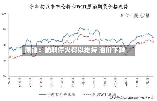 原油：脆弱停火得以维持 油价下跌