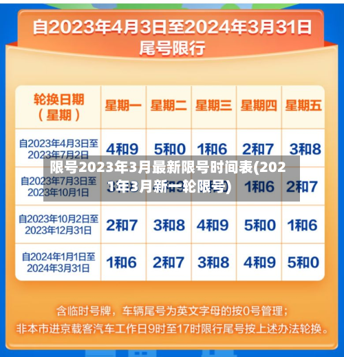 限号2023年3月最新限号时间表(2021年3月新一轮限号)