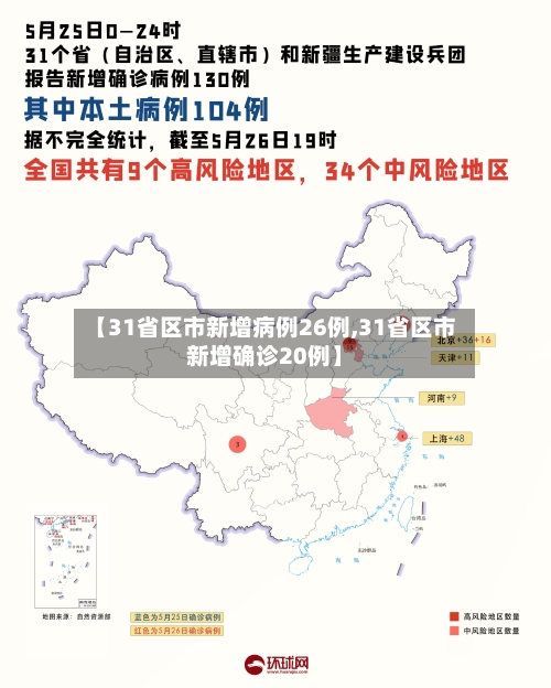 【31省区市新增病例26例,31省区市新增确诊20例】