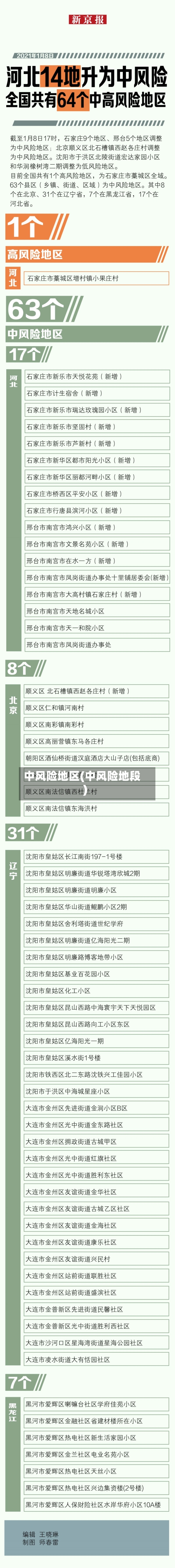 中风险地区(中风险地段)
