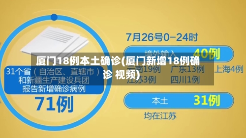 厦门18例本土确诊(厦门新增18例确诊 视频)