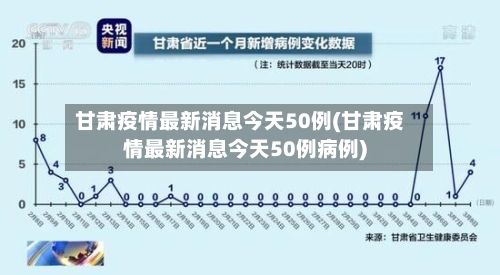 甘肃疫情最新消息今天50例(甘肃疫情最新消息今天50例病例)
