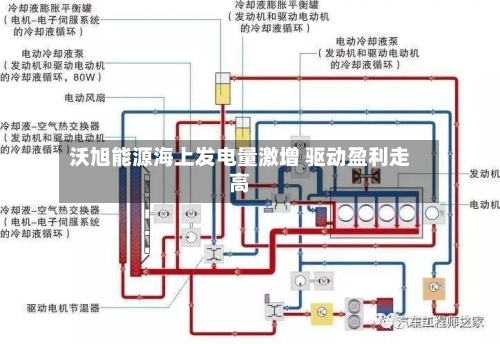 沃旭能源海上发电量激增 驱动盈利走高
