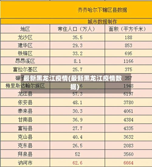 最新黑龙江疫情(最新黑龙江疫情数据)