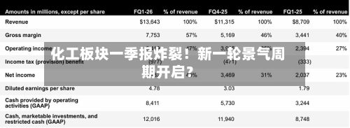化工板块一季报炸裂！新一轮景气周期开启？