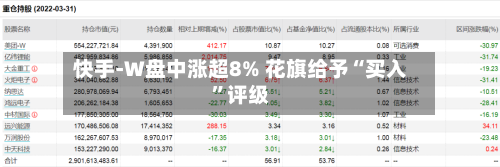 快手-W盘中涨超8% 花旗给予“买入”评级