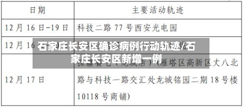 石家庄长安区确诊病例行动轨迹/石家庄长安区新增一例