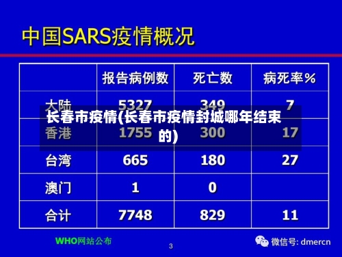 长春市疫情(长春市疫情封城哪年结束的)