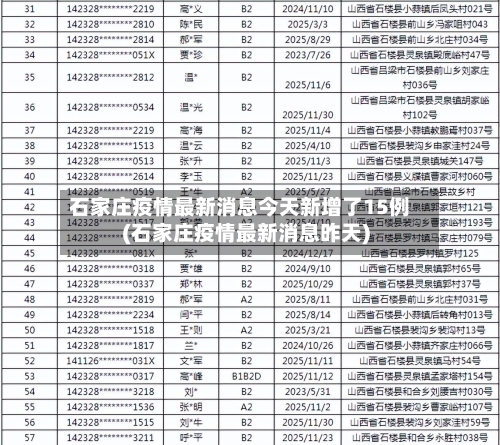 石家庄疫情最新消息今天新增了15例(石家庄疫情最新消息昨天)