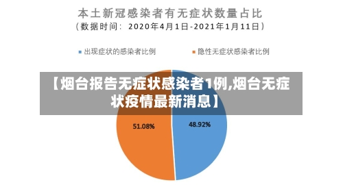 【烟台报告无症状感染者1例,烟台无症状疫情最新消息】