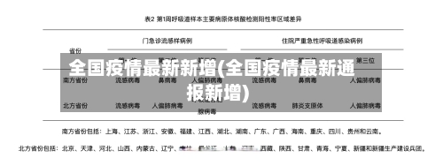 全国疫情最新新增(全国疫情最新通报新增)