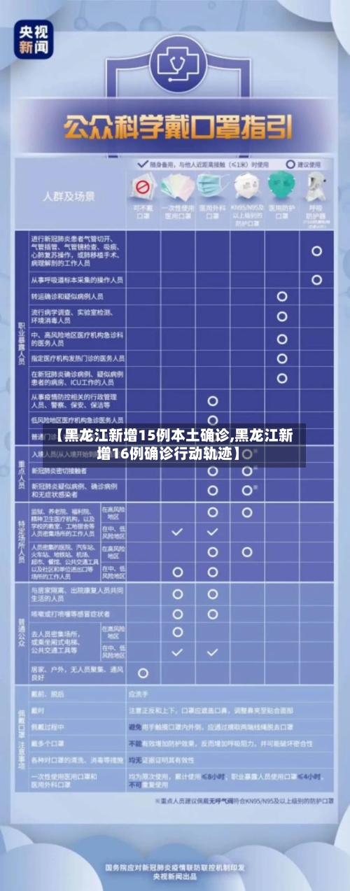 【黑龙江新增15例本土确诊,黑龙江新增16例确诊行动轨迹】