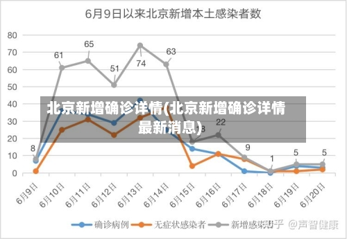 北京新增确诊详情(北京新增确诊详情最新消息)
