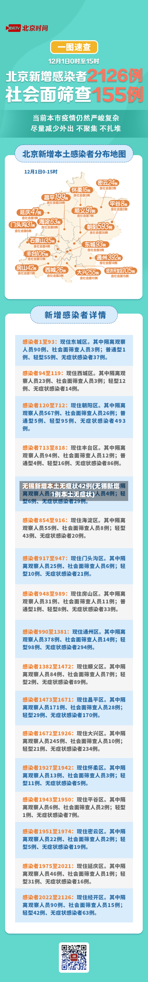 无锡新增本土无症状42例(无锡新增1例本土无症状)