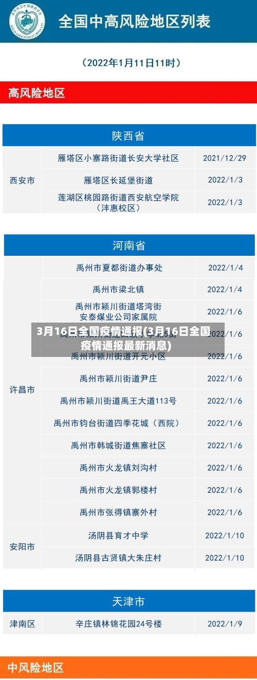 3月16日全国疫情通报(3月16日全国疫情通报最新消息)