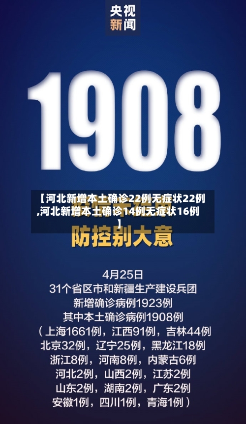 【河北新增本土确诊22例无症状22例,河北新增本土确诊14例无症状16例】
