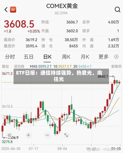 ETF日报：通信持续强势，热爱光，向往光