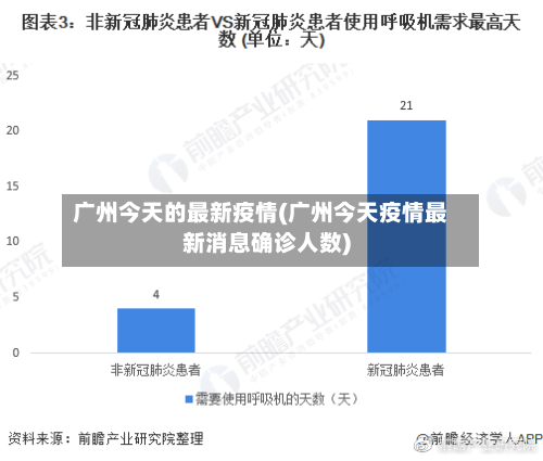 广州今天的最新疫情(广州今天疫情最新消息确诊人数)