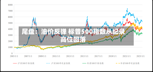 尾盘：油价反弹 标普500指数从纪录高位回落