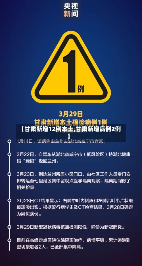 【甘肃新增12例本土,甘肃新增病例2例】