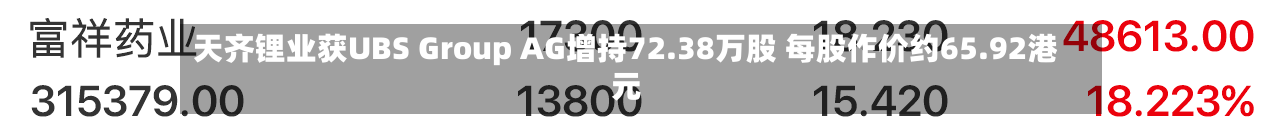 天齐锂业获UBS Group AG增持72.38万股 每股作价约65.92港元