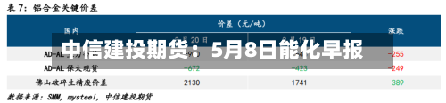 中信建投期货：5月8日能化早报
