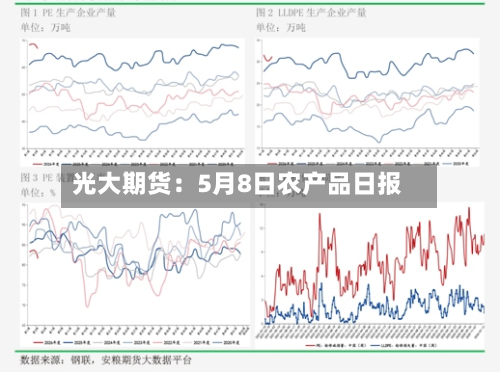 光大期货：5月8日农产品日报