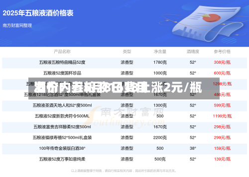 酒价内参5月8日费用发布：五粮液1618上涨2元/瓶