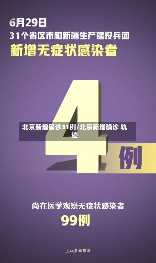 北京新增确诊31例/北京新增确诊 轨迹