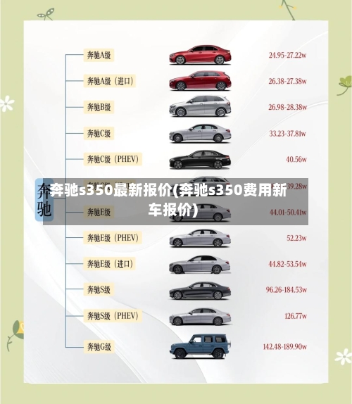奔驰s350最新报价(奔驰s350费用新车报价)
