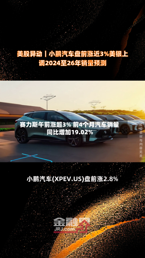 赛力斯午前涨超3% 前4个月汽车销量同比增加19.02%