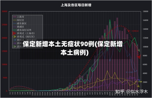 保定新增本土无症状90例(保定新增本土病例)