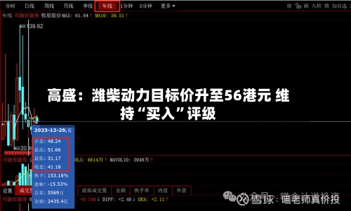 高盛：潍柴动力目标价升至56港元 维持“买入”评级