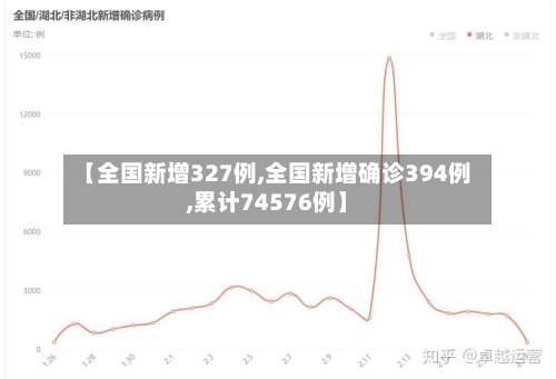 【全国新增327例,全国新增确诊394例,累计74576例】