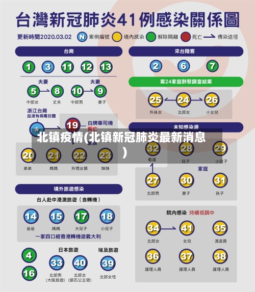 北镇疫情(北镇新冠肺炎最新消息)