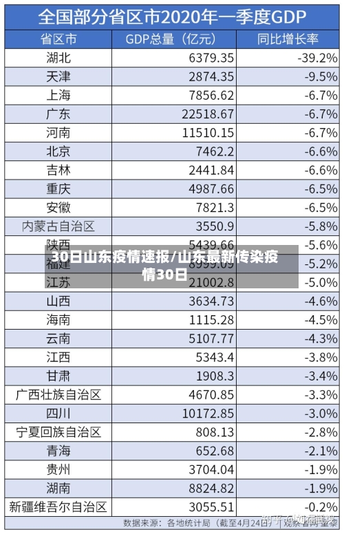 30日山东疫情速报/山东最新传染疫情30日