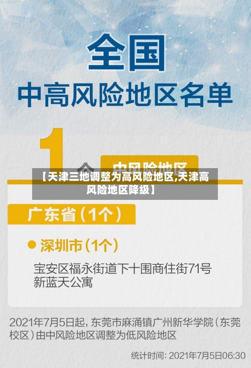 【天津三地调整为高风险地区,天津高风险地区降级】