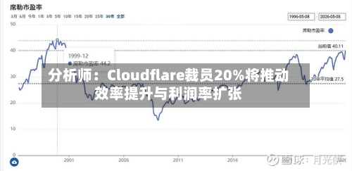 分析师：Cloudflare裁员20%将推动效率提升与利润率扩张