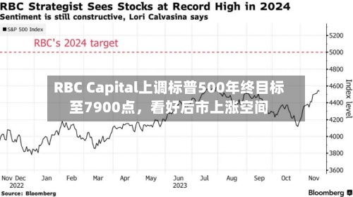 RBC Capital上调标普500年终目标至7900点，看好后市上涨空间