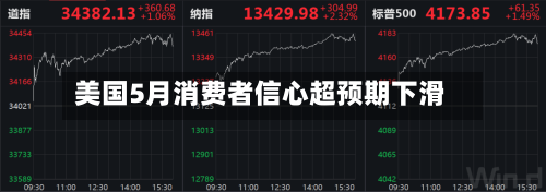 美国5月消费者信心超预期下滑
