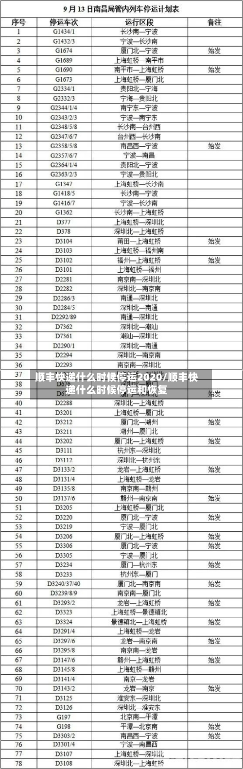 顺丰快递什么时候停运2020/顺丰快递什么时候停运和恢复