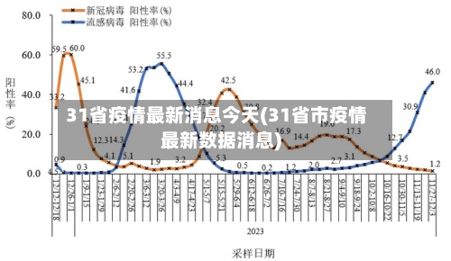 31省疫情最新消息今天(31省市疫情最新数据消息)
